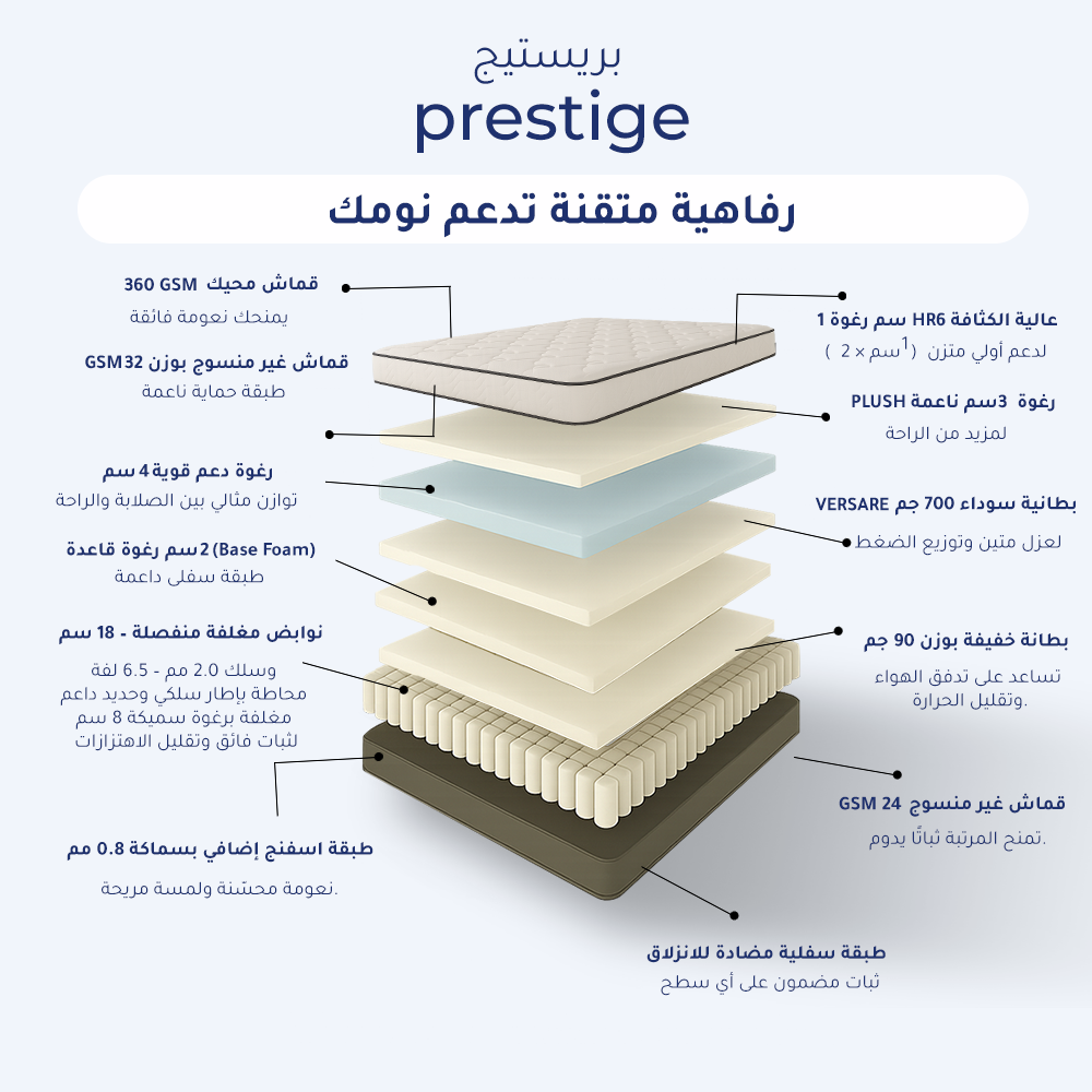 مرتبة نوم برستيج - مقاس مزدوج 180*200 -